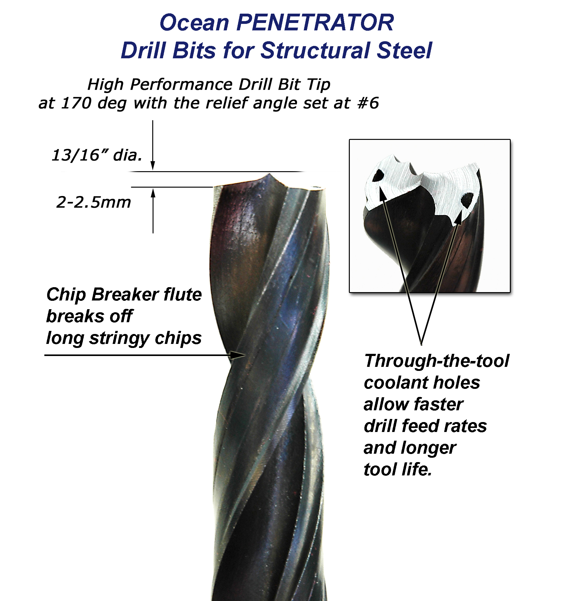 Ocean Penetrator Drill Bits